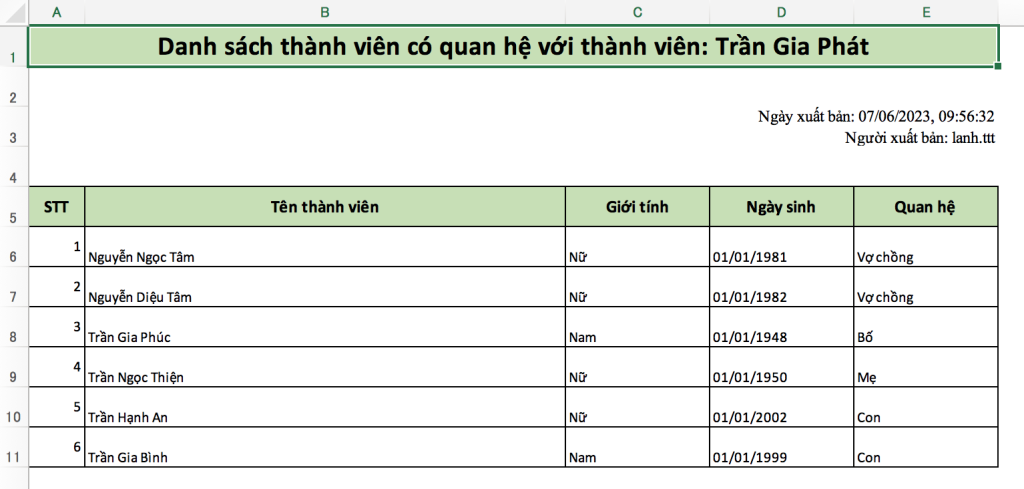 image 14 Gia Phả Số Đại Việt Trực Tuyến Gia Phả của người Việt