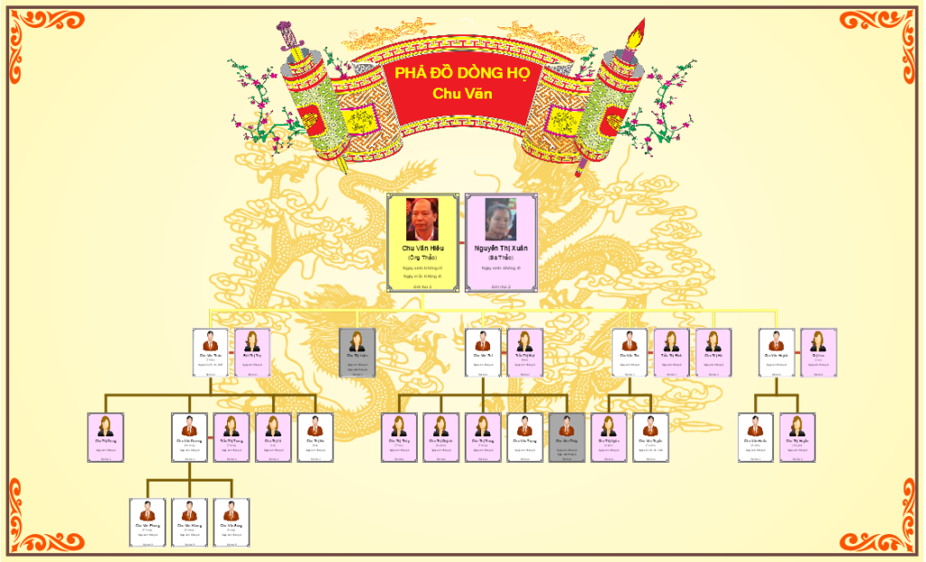 Tự làm gia phả bằng phần mềm chuyên dụng: Quản lý gia phả, Gia phả đại việt, Gia phả số đại việt trực tuyến