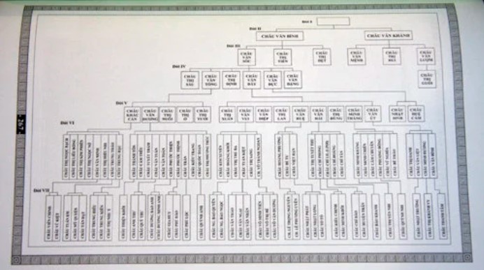 Screenshot 117 Gia Phả Số Đại Việt Trực Tuyến Gia Phả của người Việt