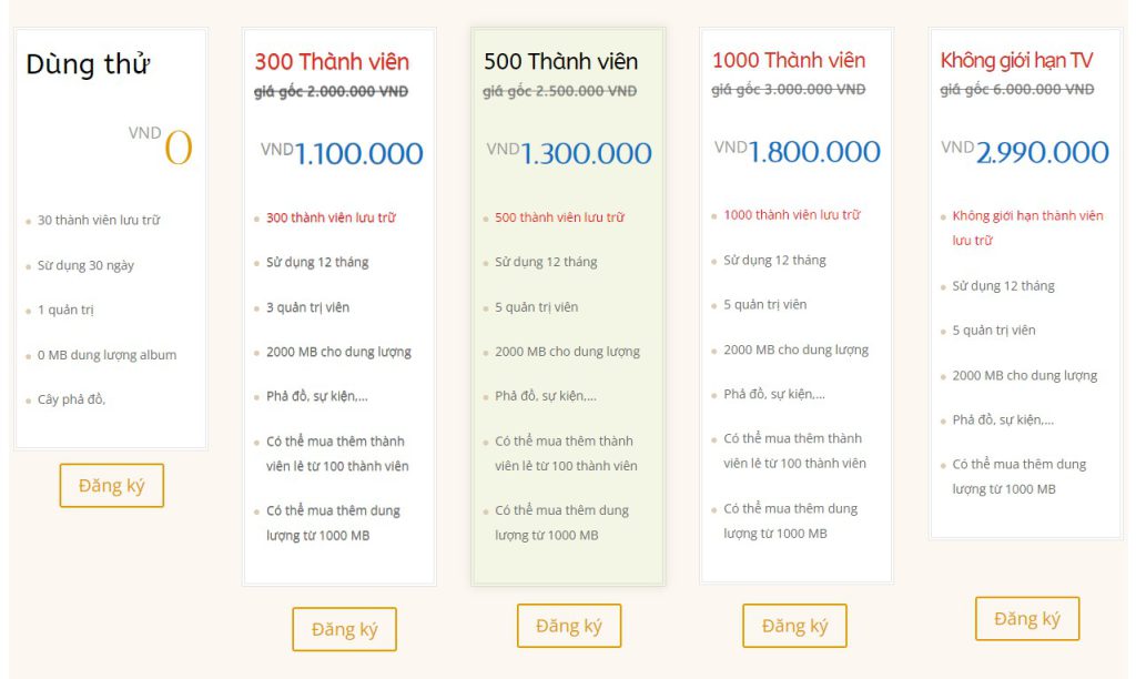 Screenshot 130 Gia Phả Số Đại Việt Trực Tuyến Gia Phả của người Việt