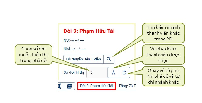 image 6 Gia Phả Số Đại Việt Trực Tuyến Gia Phả của người Việt