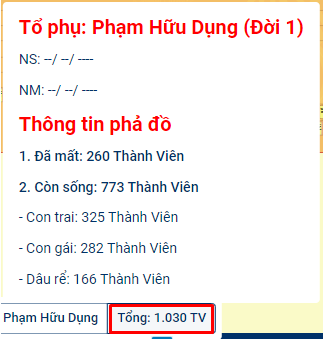 image 8 Gia Phả Số Đại Việt Trực Tuyến Gia Phả của người Việt