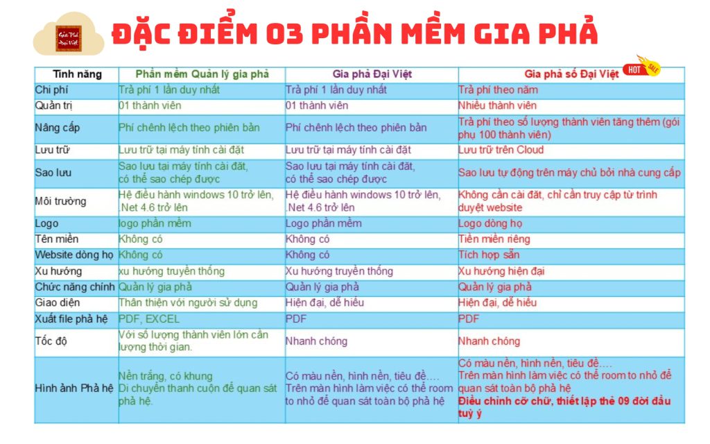 2 Gia Phả Số Đại Việt Trực Tuyến Gia Phả của người Việt