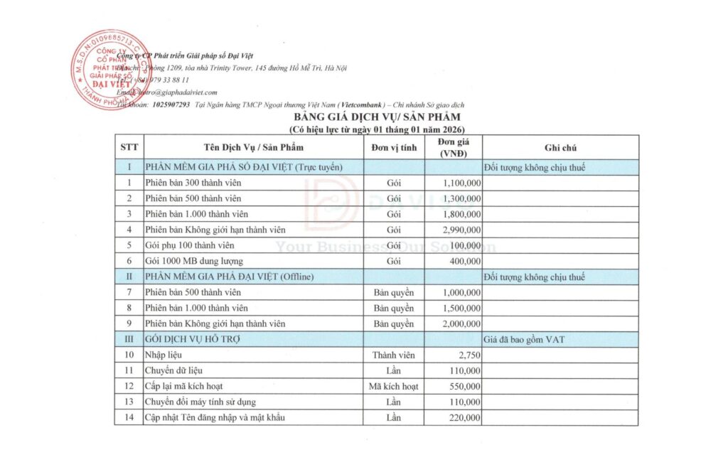 2 1 Gia phả Đại Việt - Dịch vụ gia phả trọn gói Gia phả Đại Việt