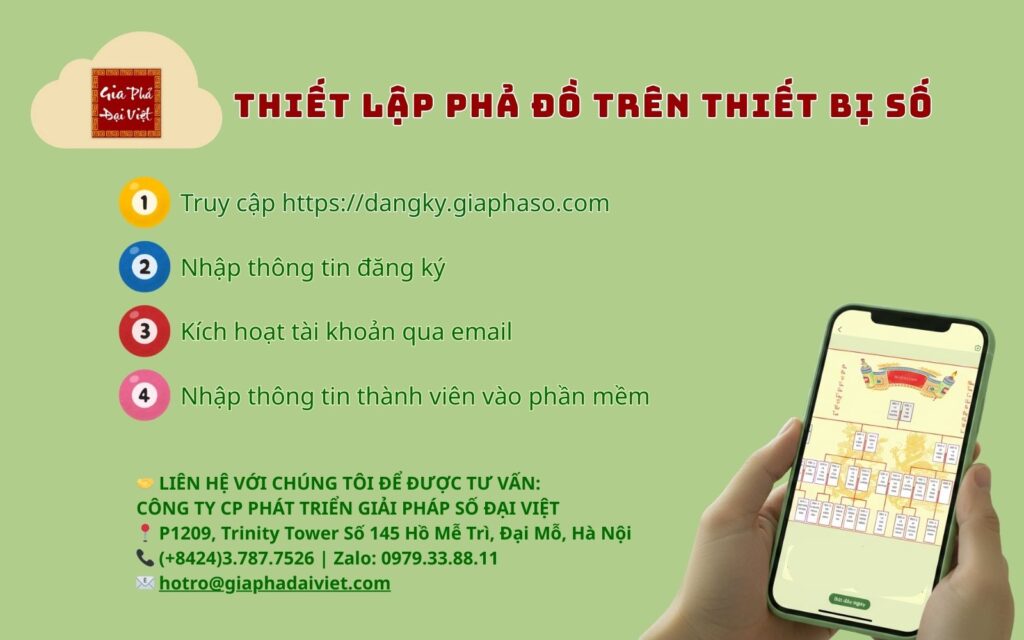 Thiết lập phả đồ trên thiết bị số